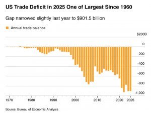 Китай, Индия и Бразилия - основные бенефициары тарифного хаоса в США
