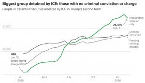 От победы к победе. Бравурный настрой Трампа в рамках его обращения к нации и Конгрессу продолжают портить своевольные суды