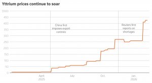 Остаётся уже немного времени до запланированного визита Трампа в Китай и конфликтных переговоров с Поднебесной по торговым вопросам