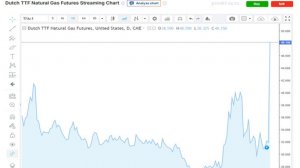 За что боролись - Британия в шоке от цен на газ, отказавшись от России