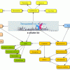 Использование карт разума для планирования организации и создания web-сайтов