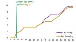 Уолл-стрит паникует - мировые рынки начали чувствовать эффект от потери поставок энергоносителей через Ормузский пролив.