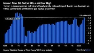 Эффект TACO во всей красе. На фоне очередного витка энергокризиса Трамп объявил о проведении неофициальных переговоров с Тегераном