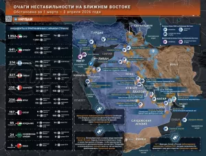 Иранская война. Главные события к исходу 3 апреля