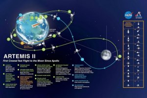 Миссия Artemis II