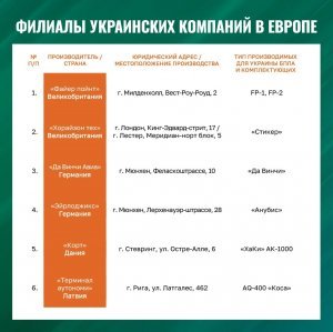 Предупреждение Минобороны России