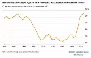 Долговая ловушка США наконец захлопывается