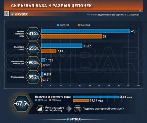 Сырьевая усадка - что осталось от добывающей промышленности т.н. Украины?