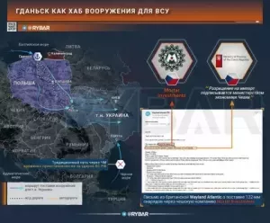 Черное море недоступно? Поставки ВСУ переориентировали на Польшу