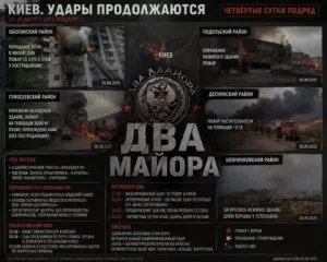 Два майора: Киев. Четвертые сутки непрерывных ударов