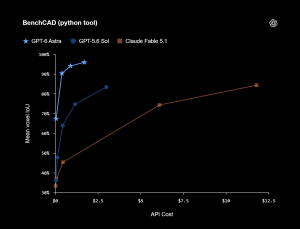 OpenAI выпустила GPT-6 Astra и заговорила о начале эры AGI