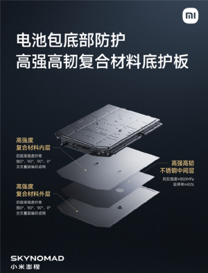 Представлена батарея Xiaomi Dragon Armor с пожизненной гарантией от возгорания. Если машину спишут в утиль, Xiaomi компенсирует стоимость