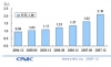 Число интернет-пользователей в Китае достигло 210 млн человек