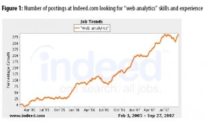 Сколько зарабатывают веб аналитики в США