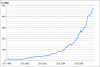 Будет ли в России дефолт 2008?