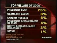 Буш лидирует в опросе: главный злодей 2006