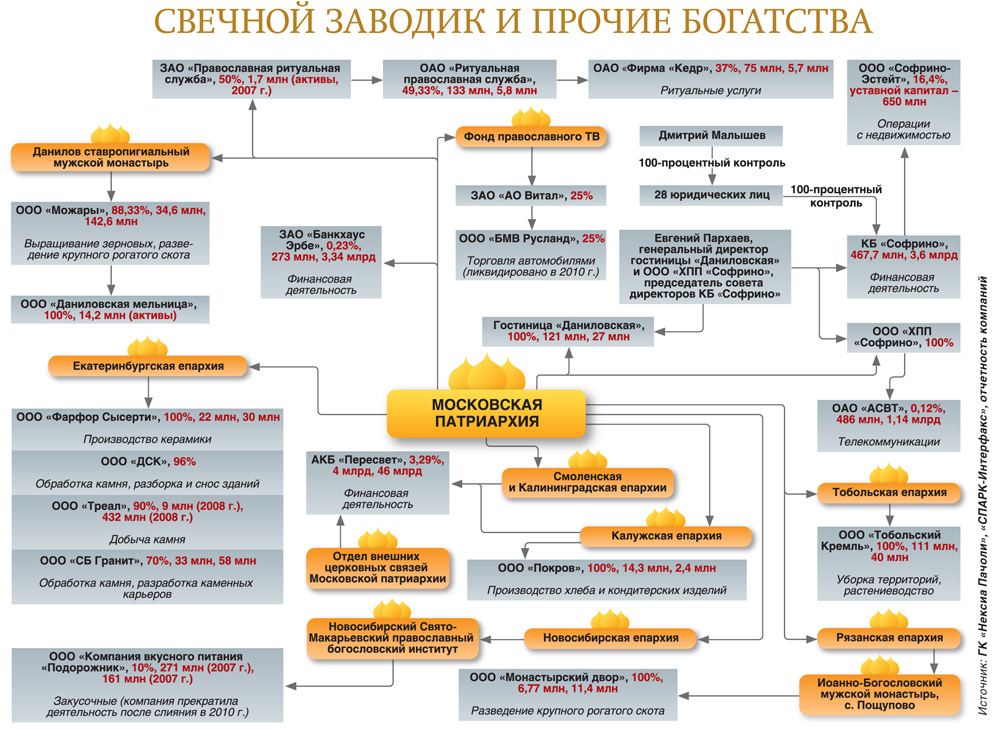 крупнее