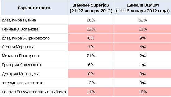 фальсификация опросов