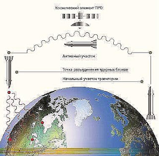 булава