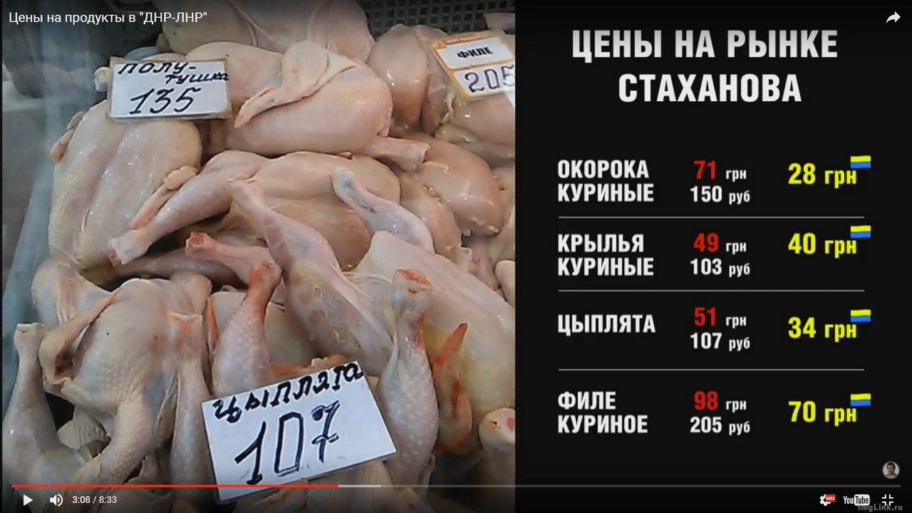 Цены на курятину