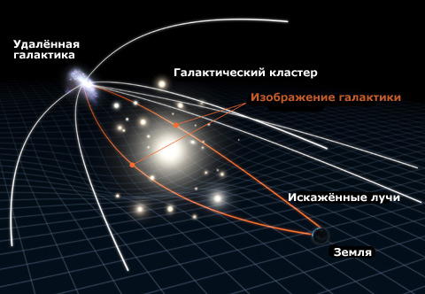 Первая галактика