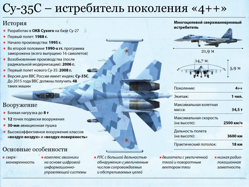 су -35