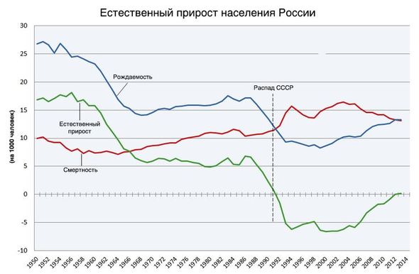 Население России