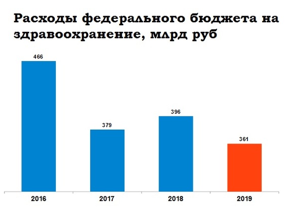 лабуда