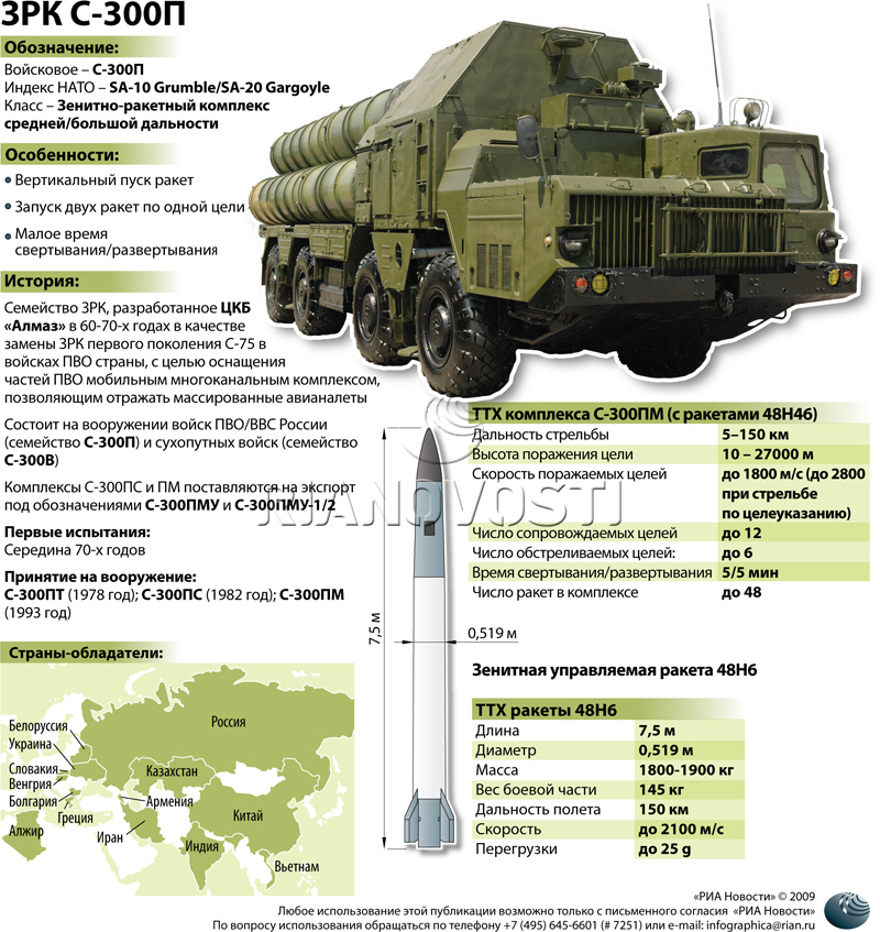 C-300