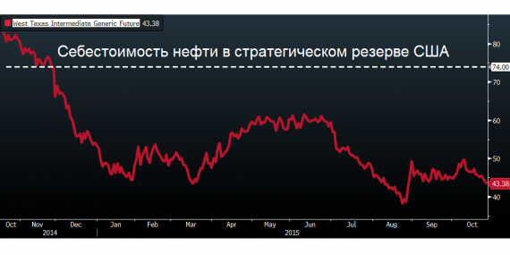 себестоимость