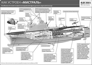 Как устроен Мистраль