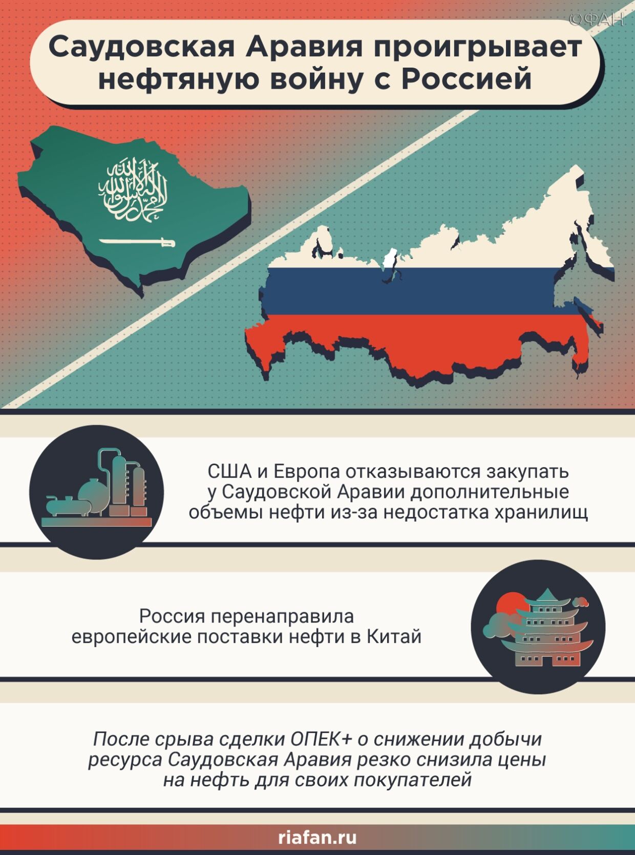 Как Саудовская Аравия победила Россию в нефтяной войне, на которую РФ попросту не явилась