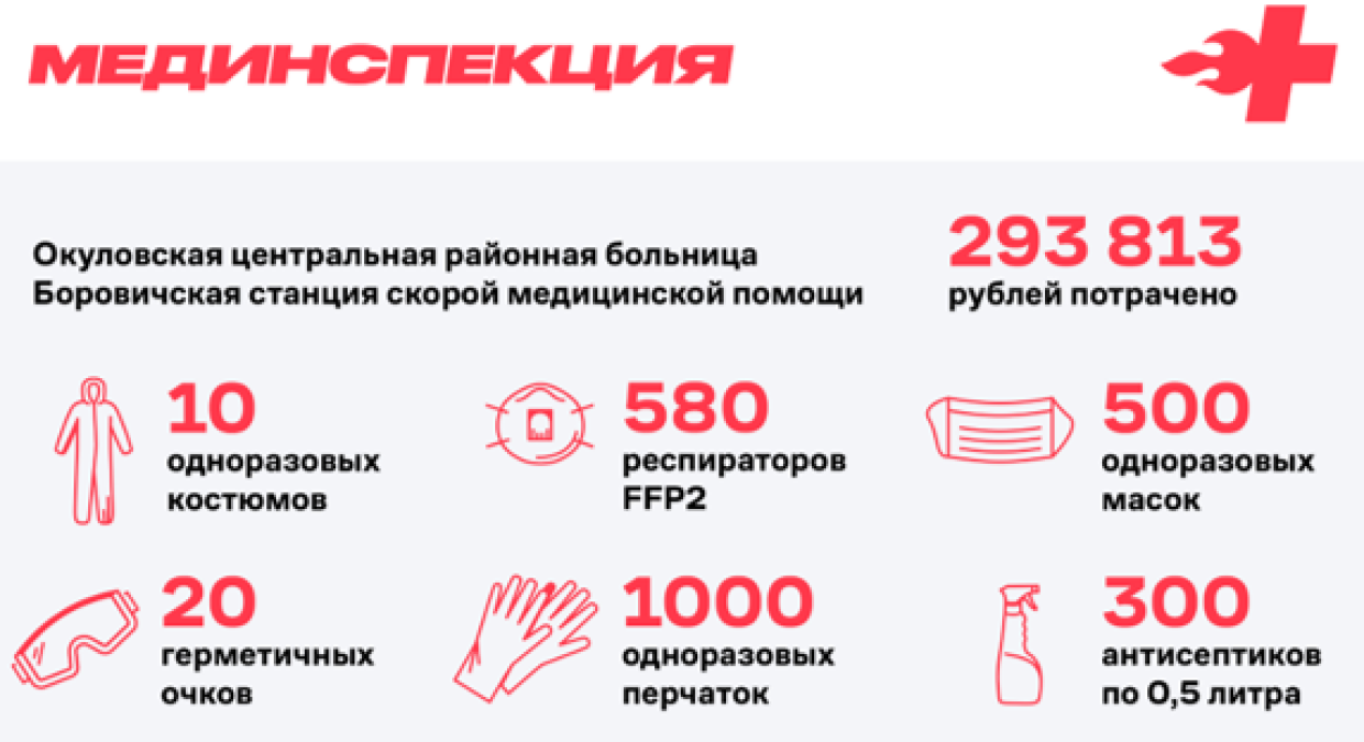 ФАН призывает laquo;Альянс врачейraquo; опубликовать отчет о тратах на покупку СИЗ​​​​​​​