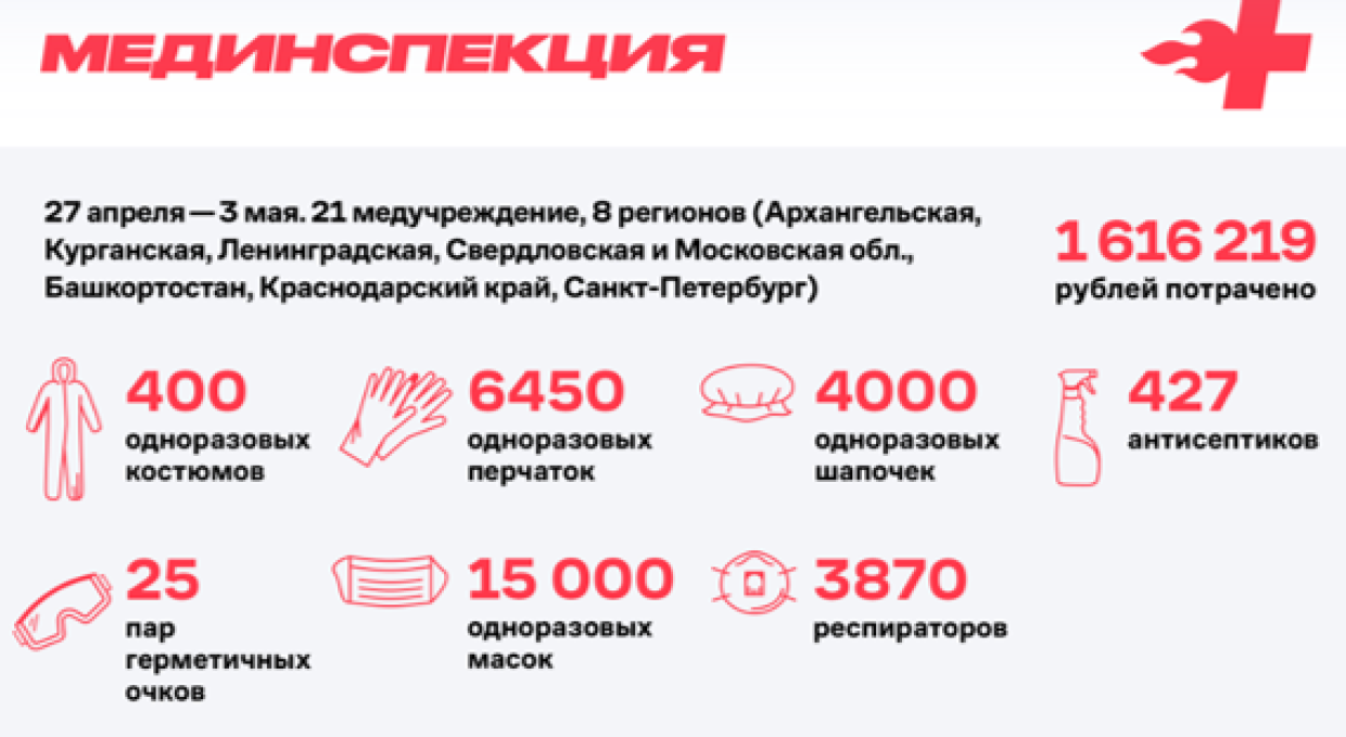 ФАН призывает laquo;Альянс врачейraquo; опубликовать отчет о тратах на покупку СИЗ​​​​​​​
