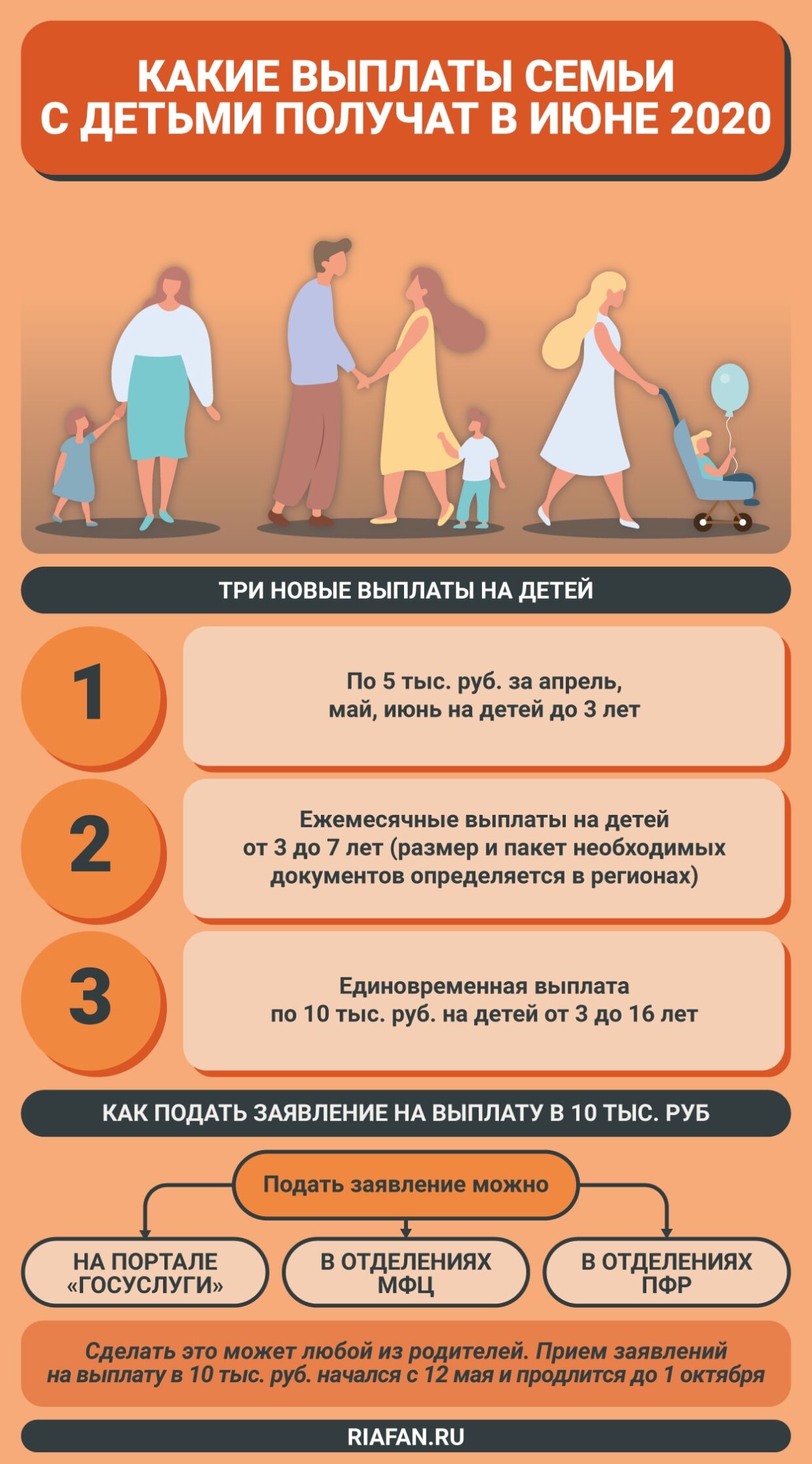 Какие три новые выплаты граждане России начнут получать с 1 июня