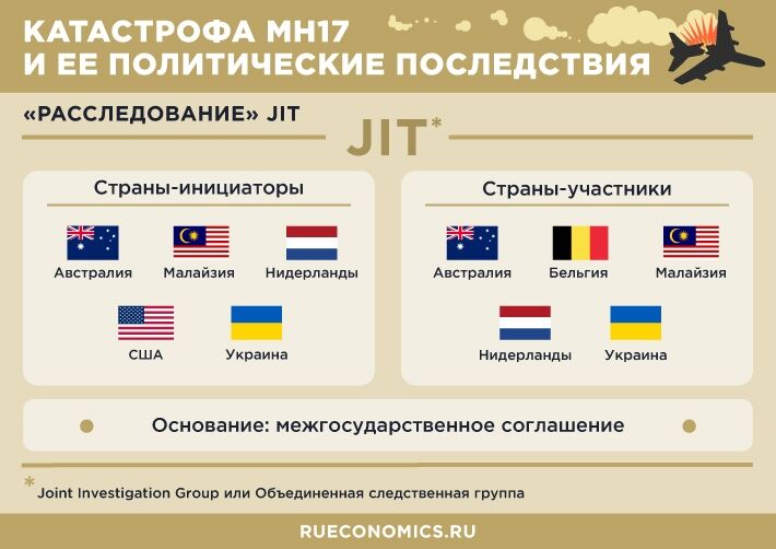 Юрисдикция Нидерландов вошла в противоречие с международным правом в суде по MH17