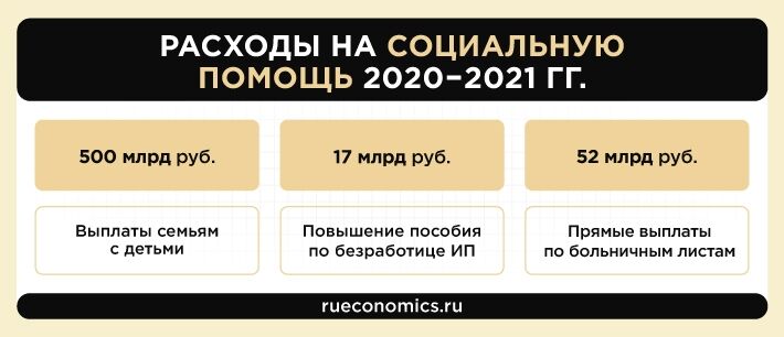 Инновации и социальные гарантии заложены в основу восстановления экономики РФ