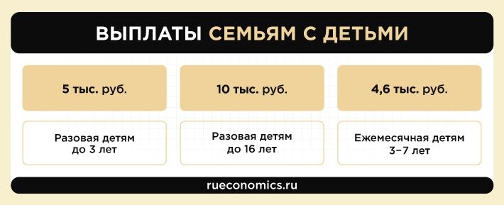 Инновации и социальные гарантии заложены в основу восстановления экономики РФ