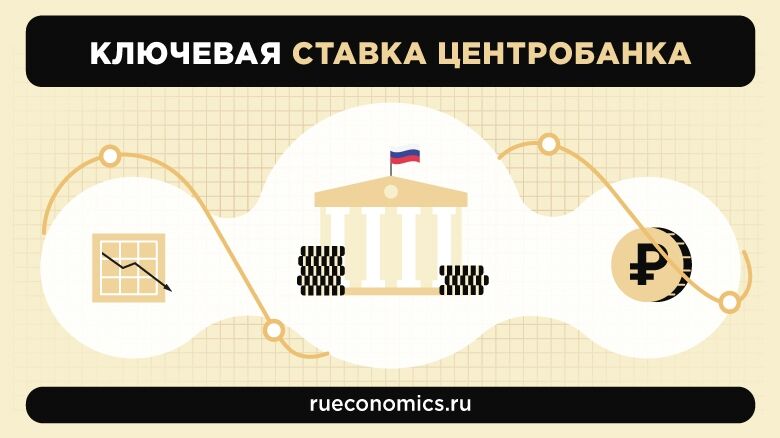 Новая ключевая ставка ЦБ отразится на кредитах и ипотеке