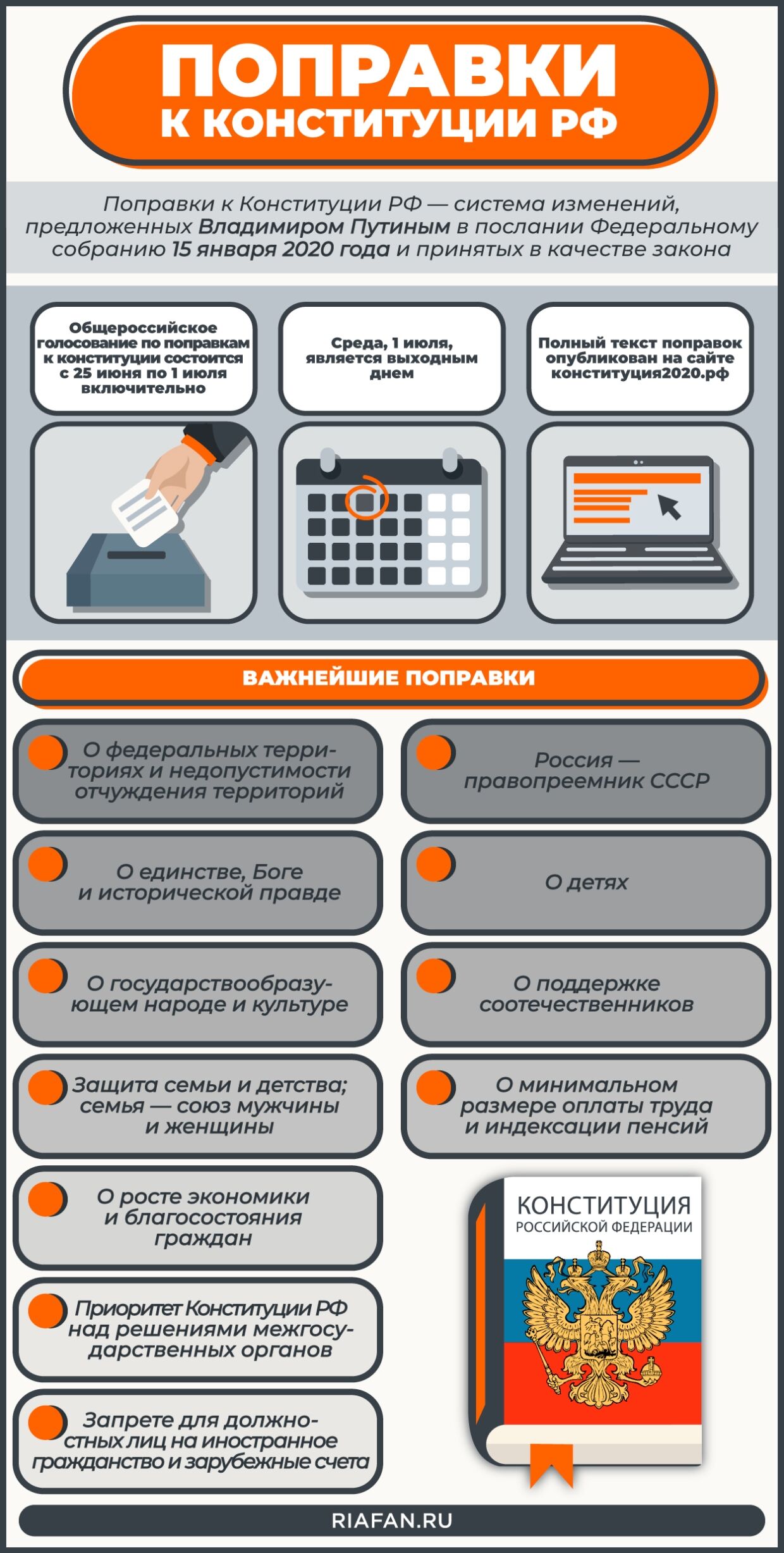 Поправки в Конституцию РФ: важнейшие изменения, правила голосования, напутствие Путина