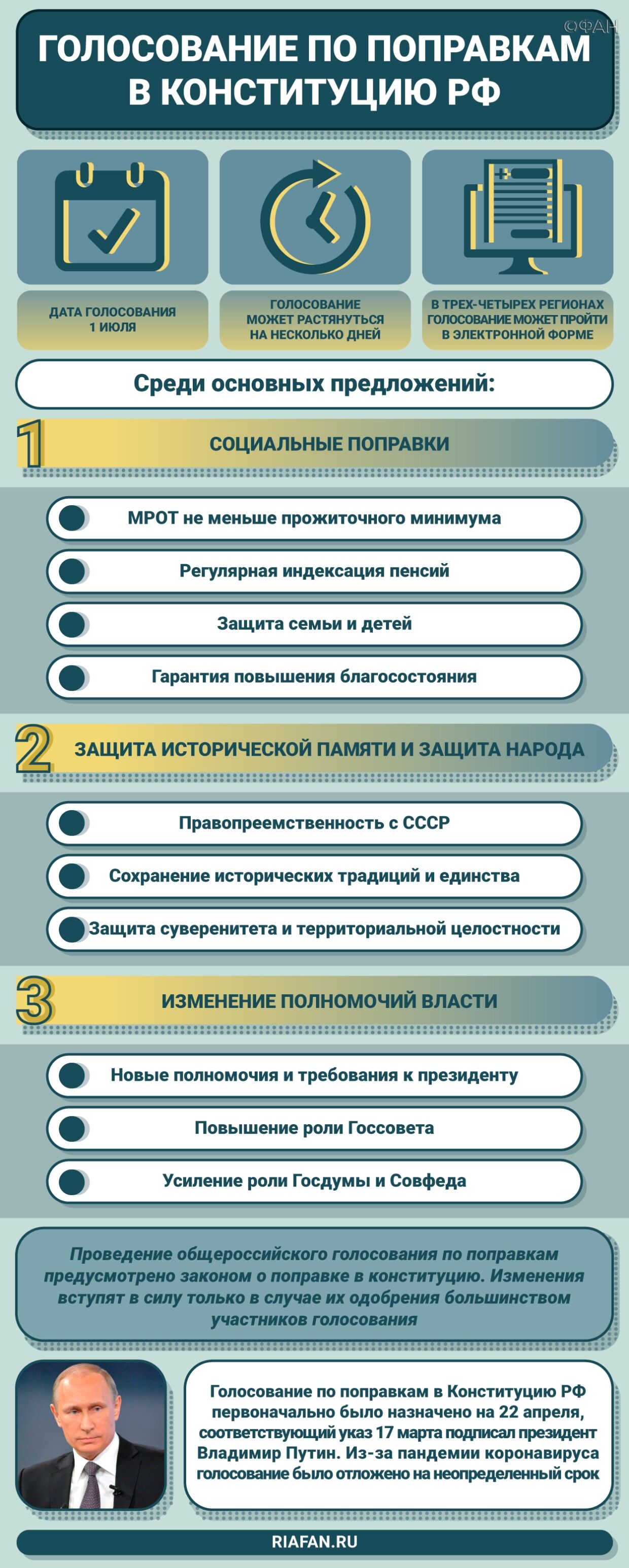 Голосование за поправки в конституцию России определит социальную ориентацию государства
