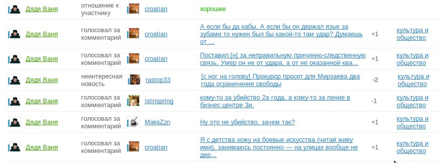 Дадя Ваня крыса