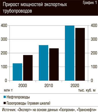 проводы