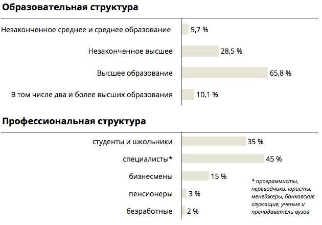 Образование