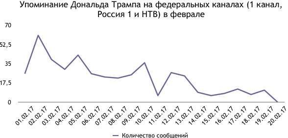 лолол