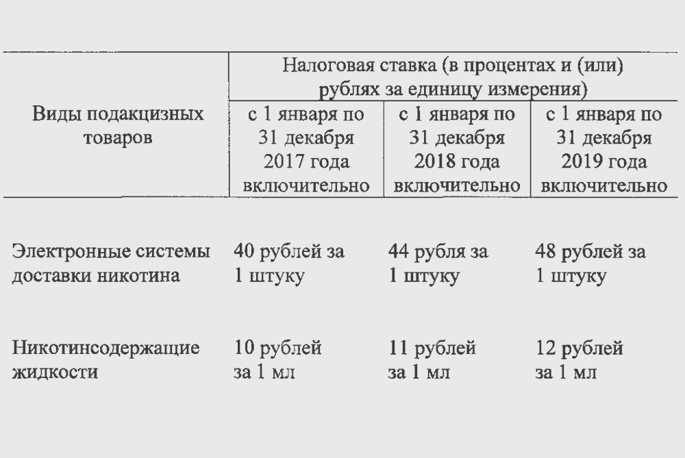 Предполагаемые ставки акцизов