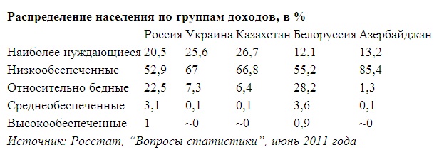 статистика