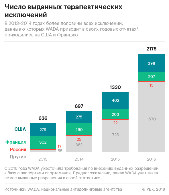 Что такое tue в спорте. Смотреть фото Что такое tue в спорте. Смотреть картинку Что такое tue в спорте. Картинка про Что такое tue в спорте. Фото Что такое tue в спорте