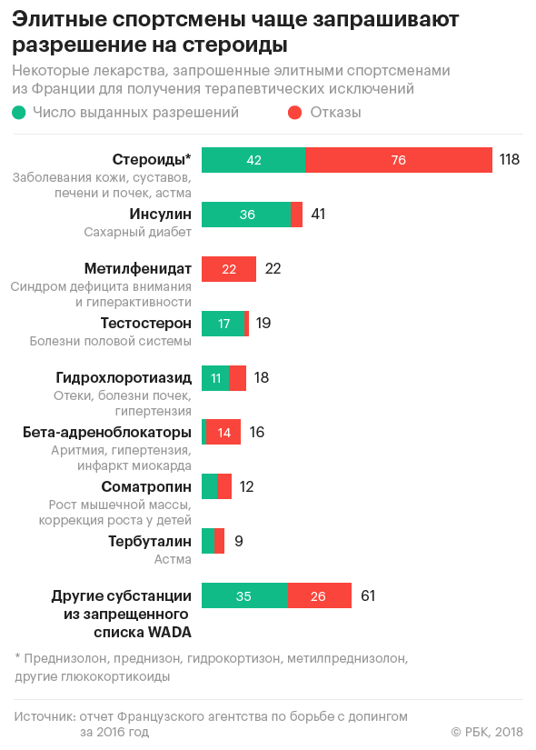 Что такое tue в спорте. Смотреть фото Что такое tue в спорте. Смотреть картинку Что такое tue в спорте. Картинка про Что такое tue в спорте. Фото Что такое tue в спорте