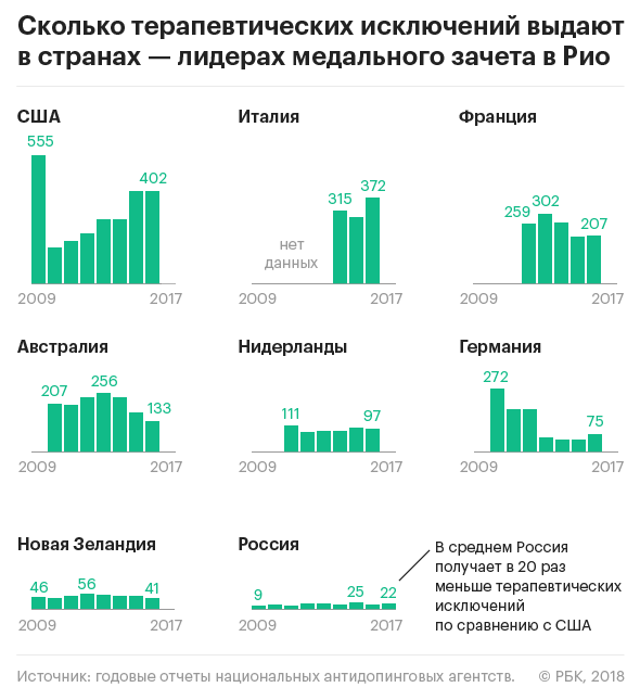 Что такое tue в спорте. Смотреть фото Что такое tue в спорте. Смотреть картинку Что такое tue в спорте. Картинка про Что такое tue в спорте. Фото Что такое tue в спорте